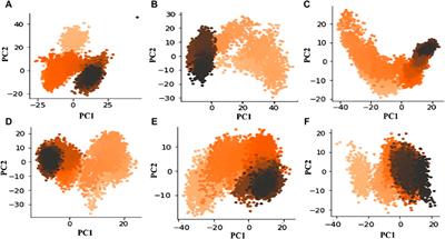 Mechanistic insight into the mode of inhibition of dietary flavonoids; targeting macrophage migration inhibitory factor